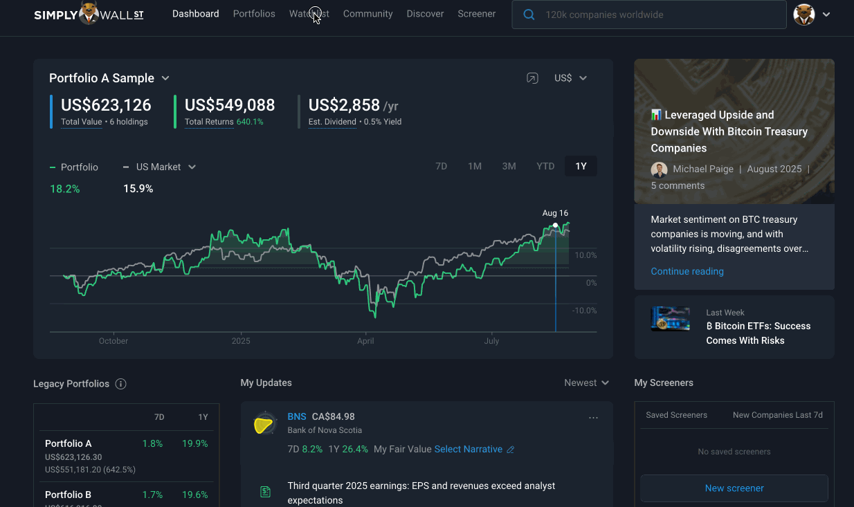 Multiple Watchlist.gif