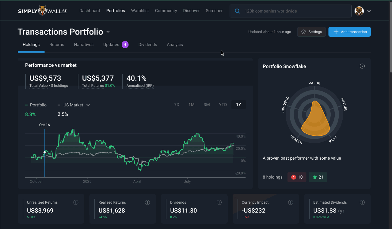 Modifying and Updating Your Portfolio: A Comprehensive Guide – Simply Wall  St Help Center