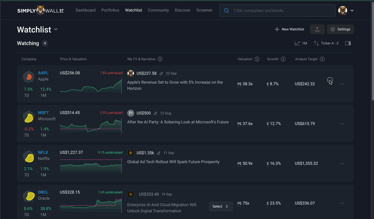 Watchlist FV.gif