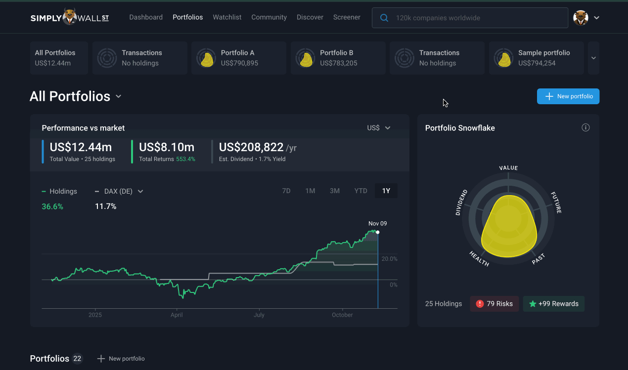Linking Your Broker to Simply Wall St – Simply Wall St Help Center