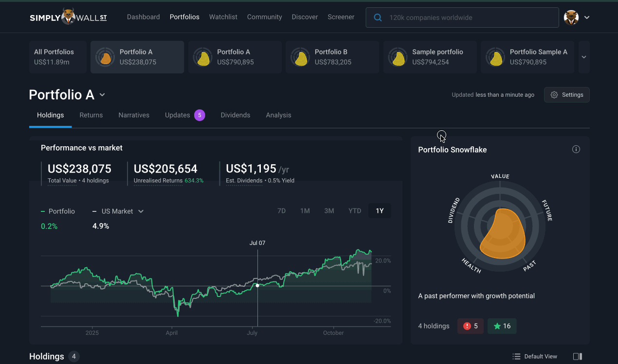 Modifying and Updating Your Portfolio: A Comprehensive Guide – Simply Wall  St Help Center