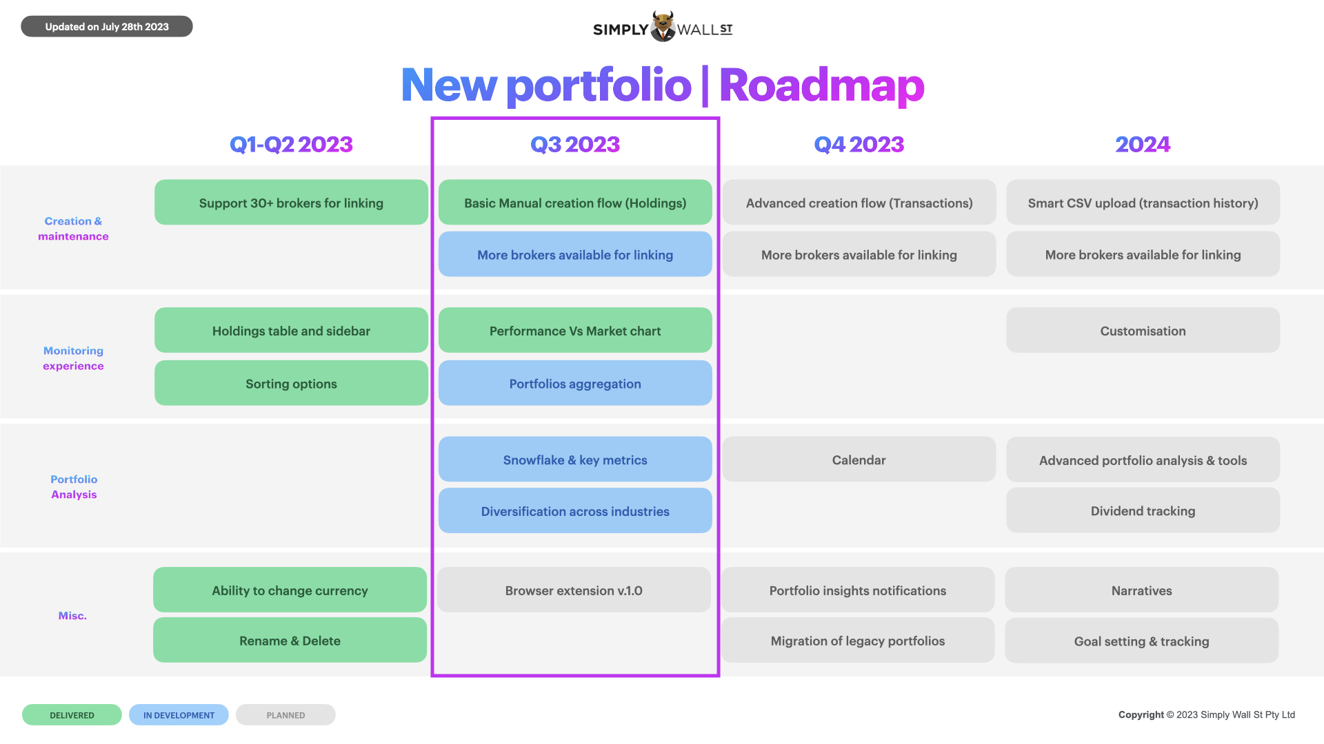 new portfolio public roadmap .002.jpeg