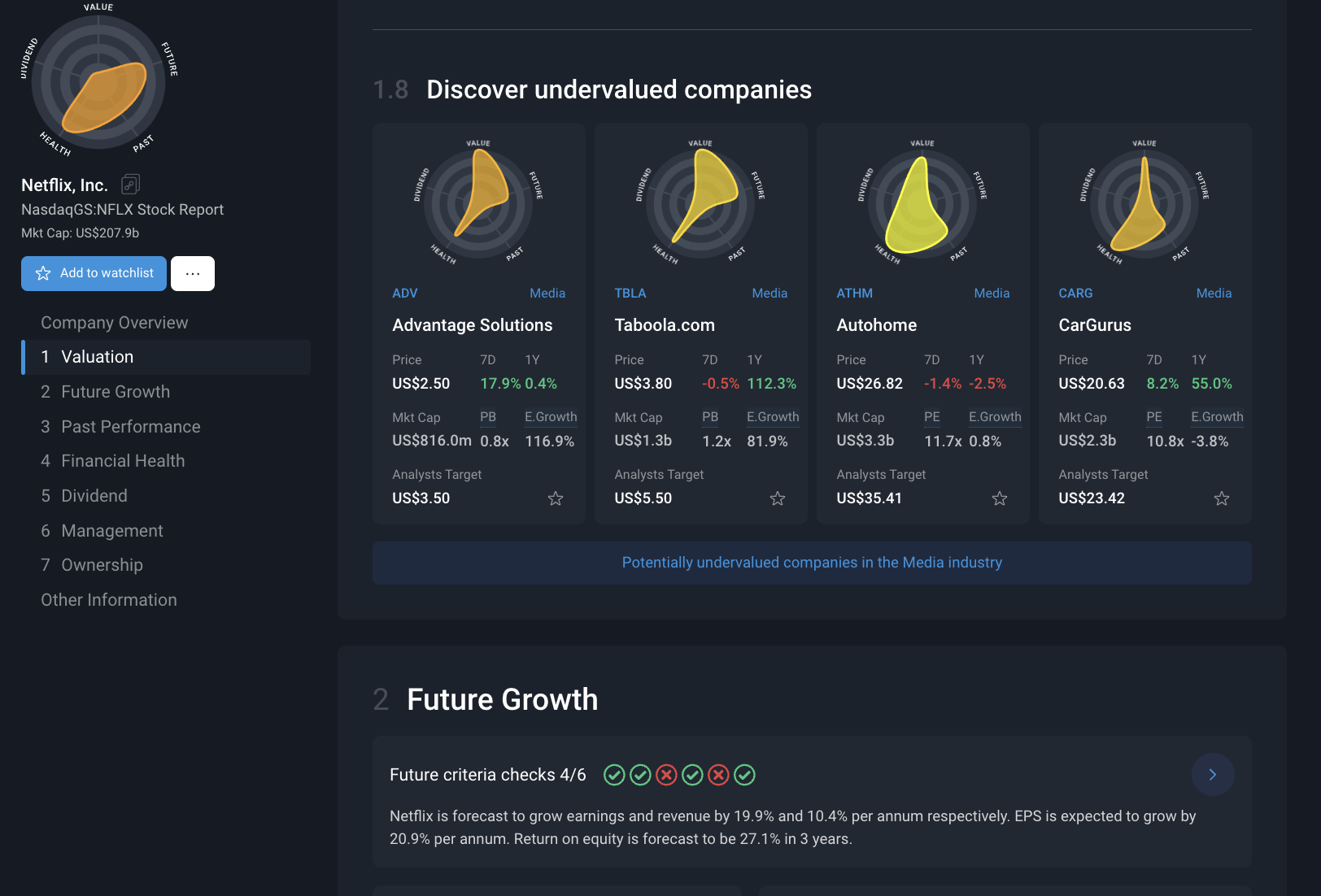 SimplyWallSt Investment Analysis Platform
