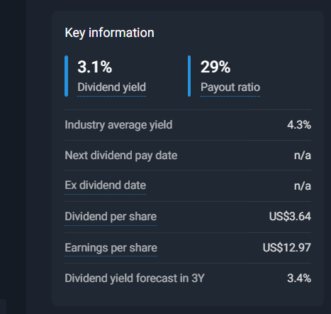 Dividend Per Share (DPS)