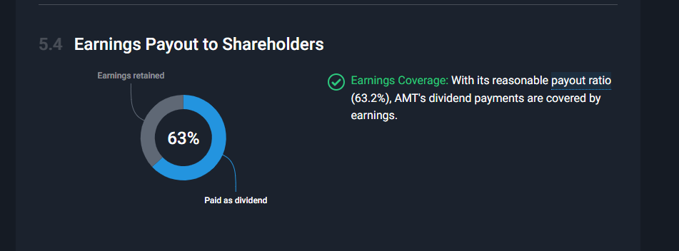 Earnings Payout REIT.png