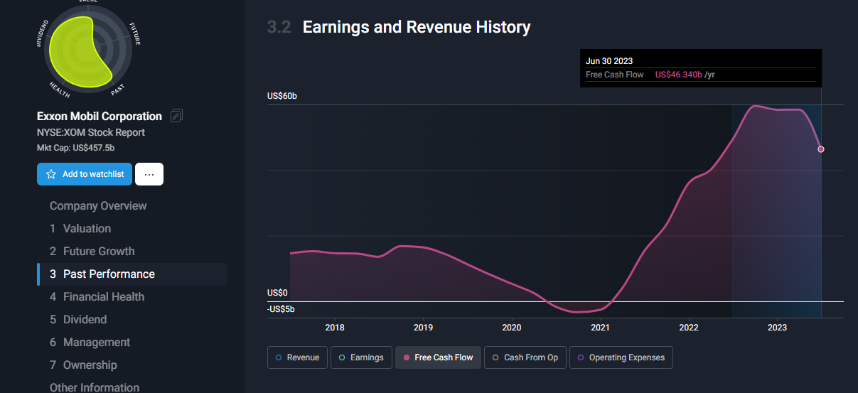 Eearnings and Revenue History Exxon Mobile.png