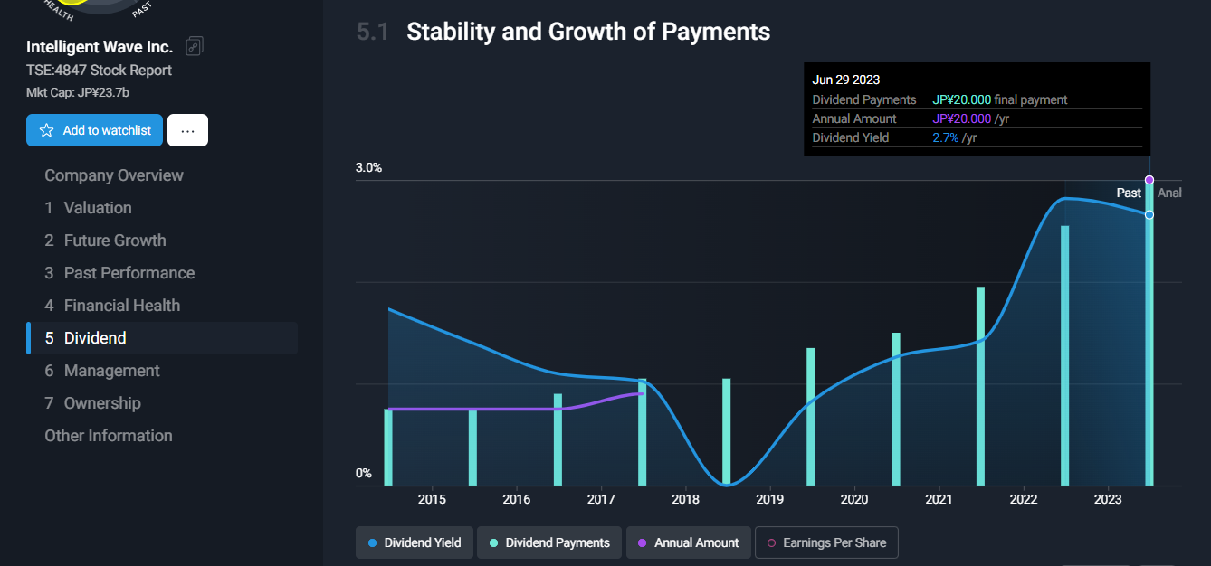 Intelligent Wave Dividend.png