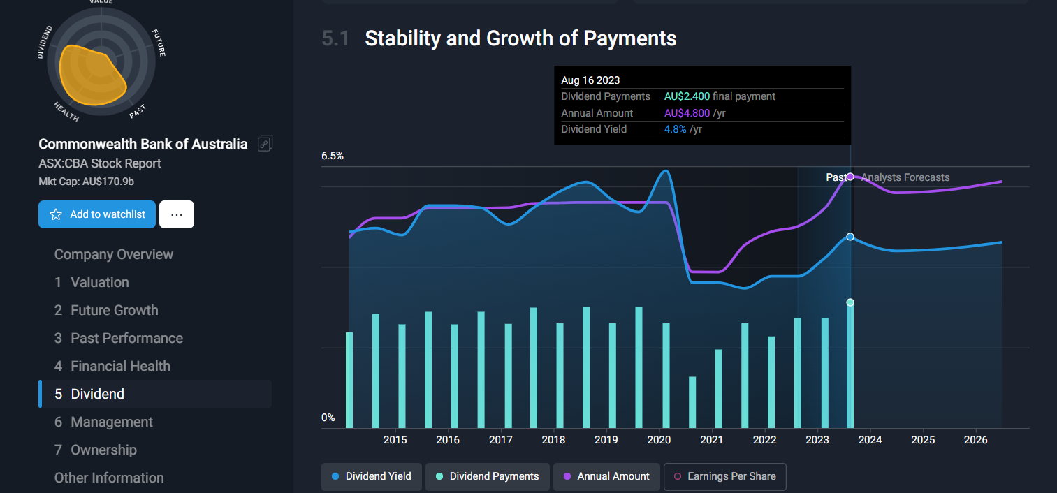 CBA Dividend.png