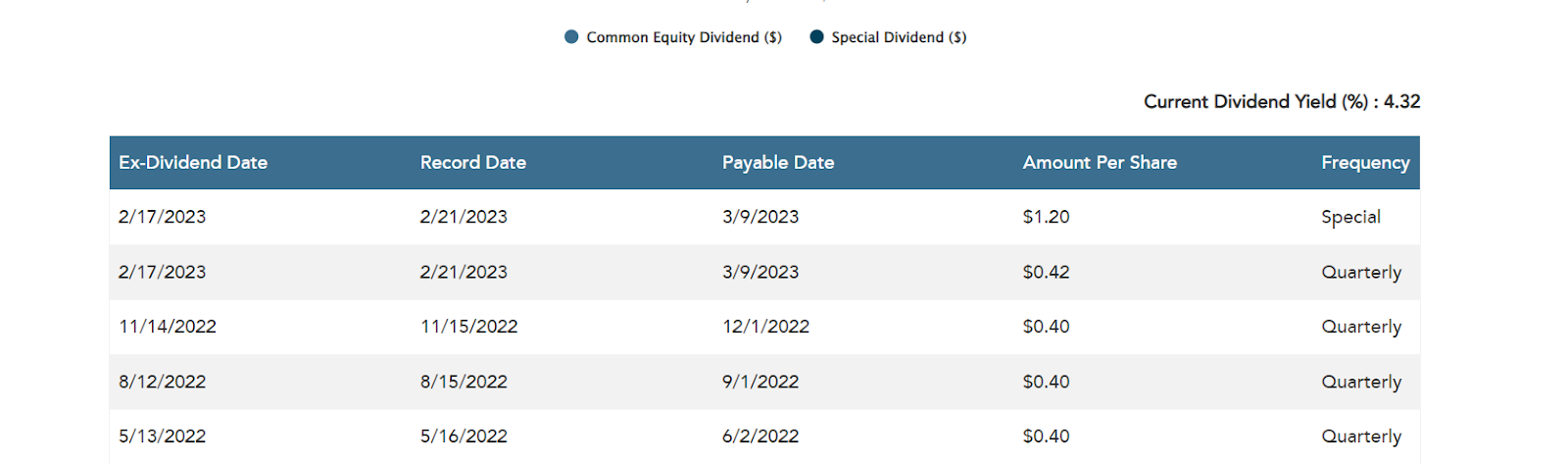 Special Dividend Screenshot.png