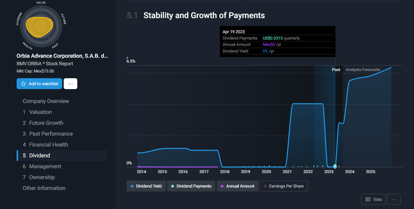 Orbia Dividend.png