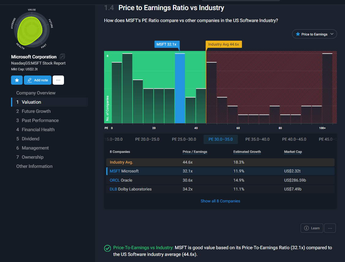 Understanding The Valuation Section In The Company Report – Simply Wall ...