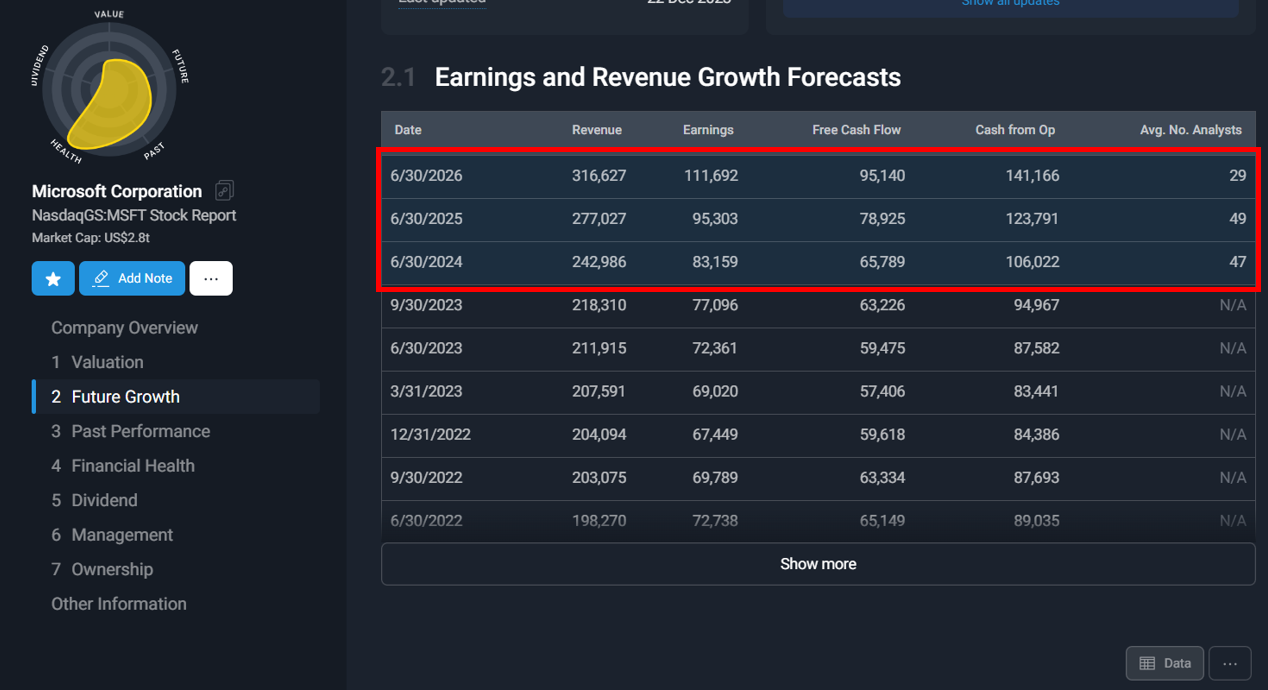 MSFT Earnings and Revenue Growth Forecast.png