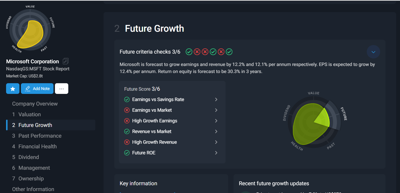 MSFT Future Growth.png