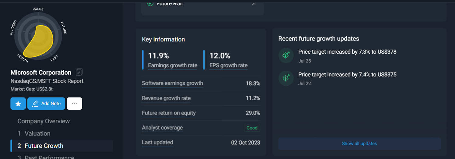 MSFT Growth Rates.png