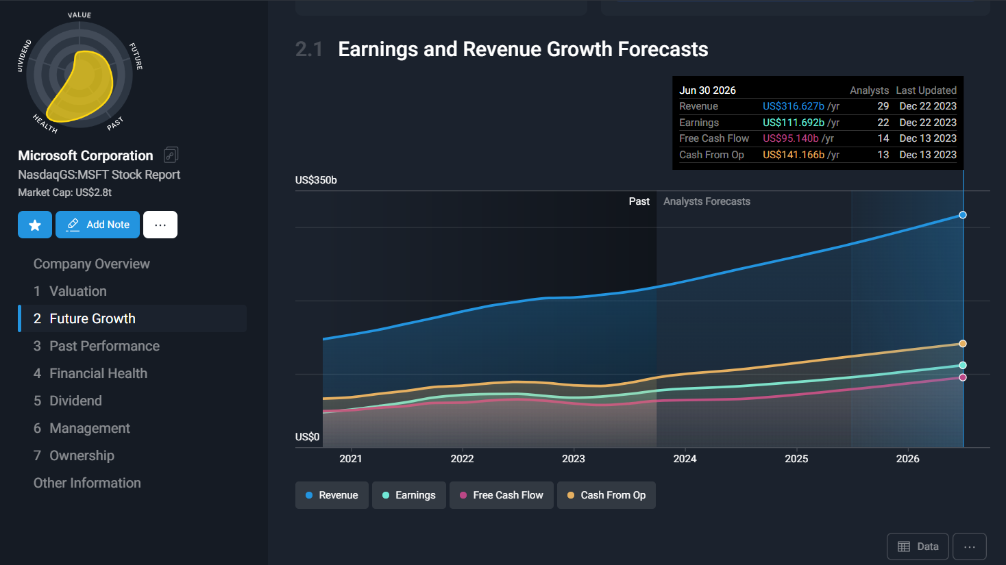MSFT Earnings and Revenue Growth Forecast Chart.png