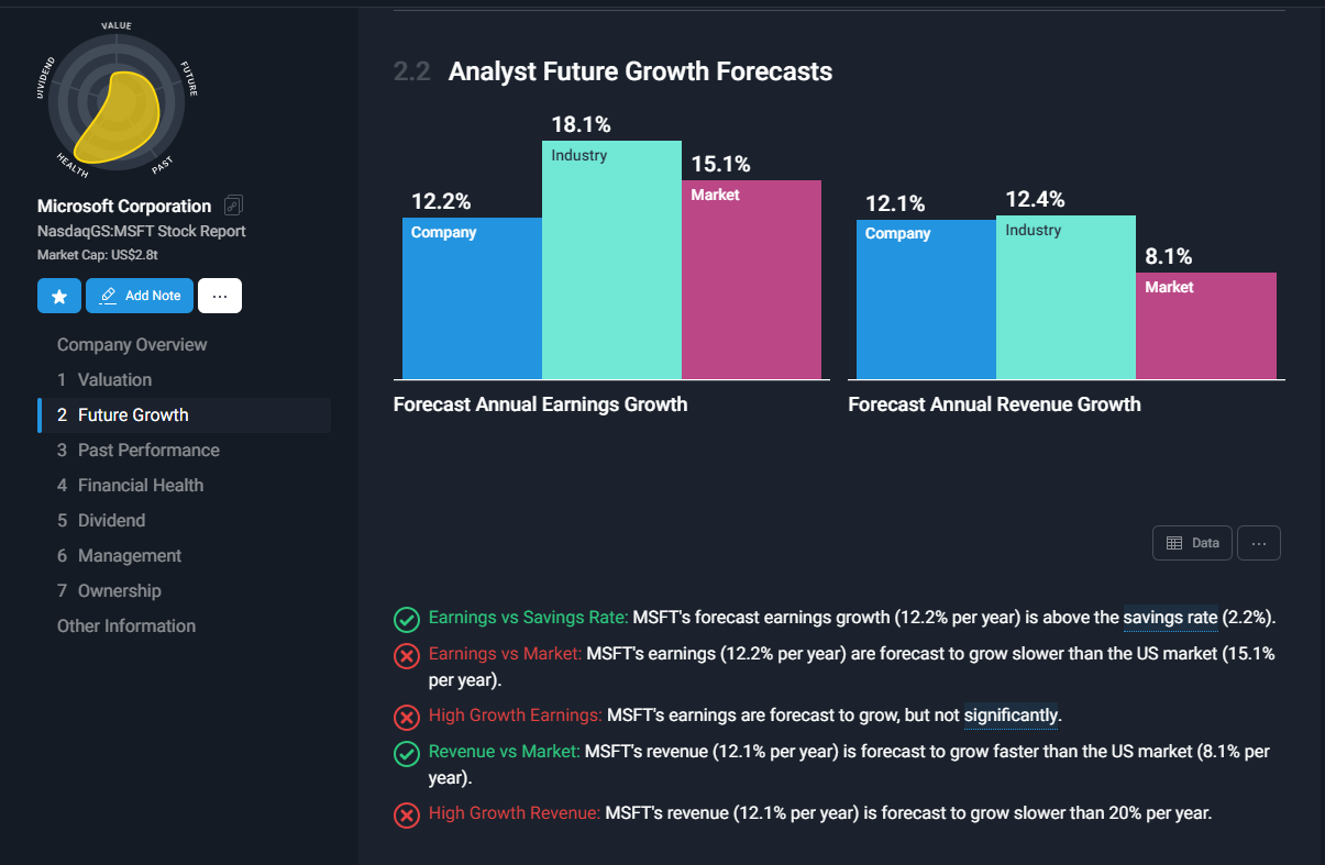 MSFT Analyst Future Growth Forecast.png