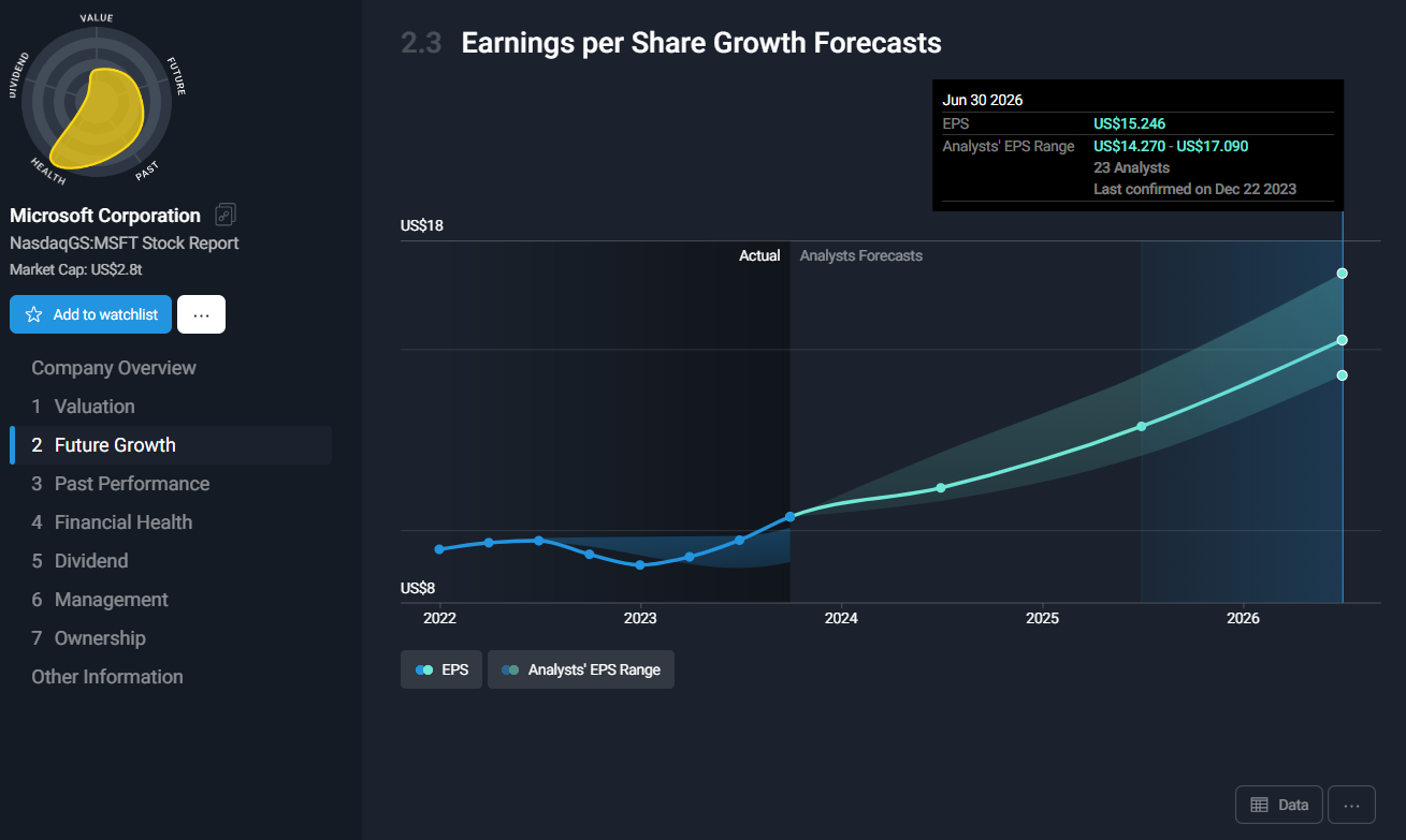 ビジネス・経済 Financial Forecasting for Business and Startup Company (5-year) financial forecast model - Eloquens