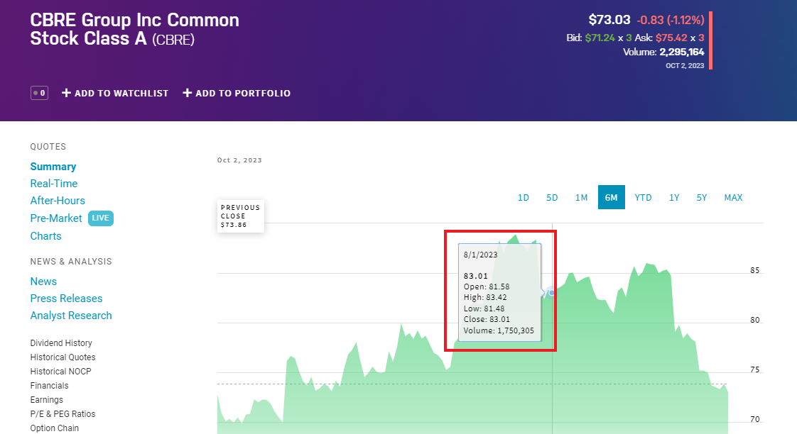 CBRE-in-Nasdaq.png