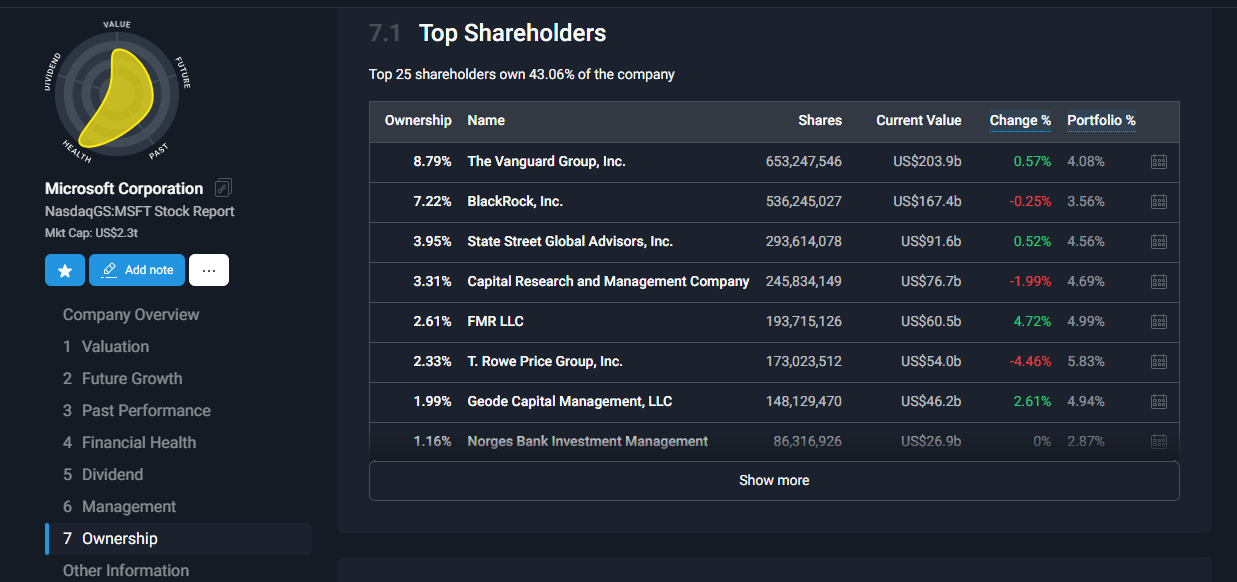 topshareholders msft.png