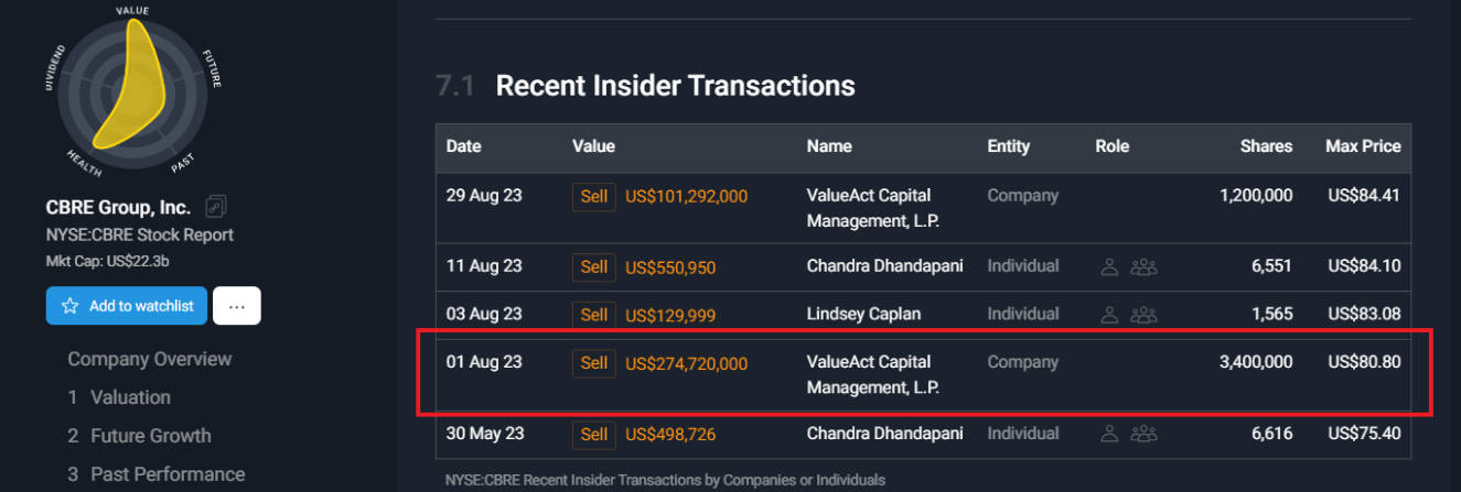 Off-Market CBRE Group.png