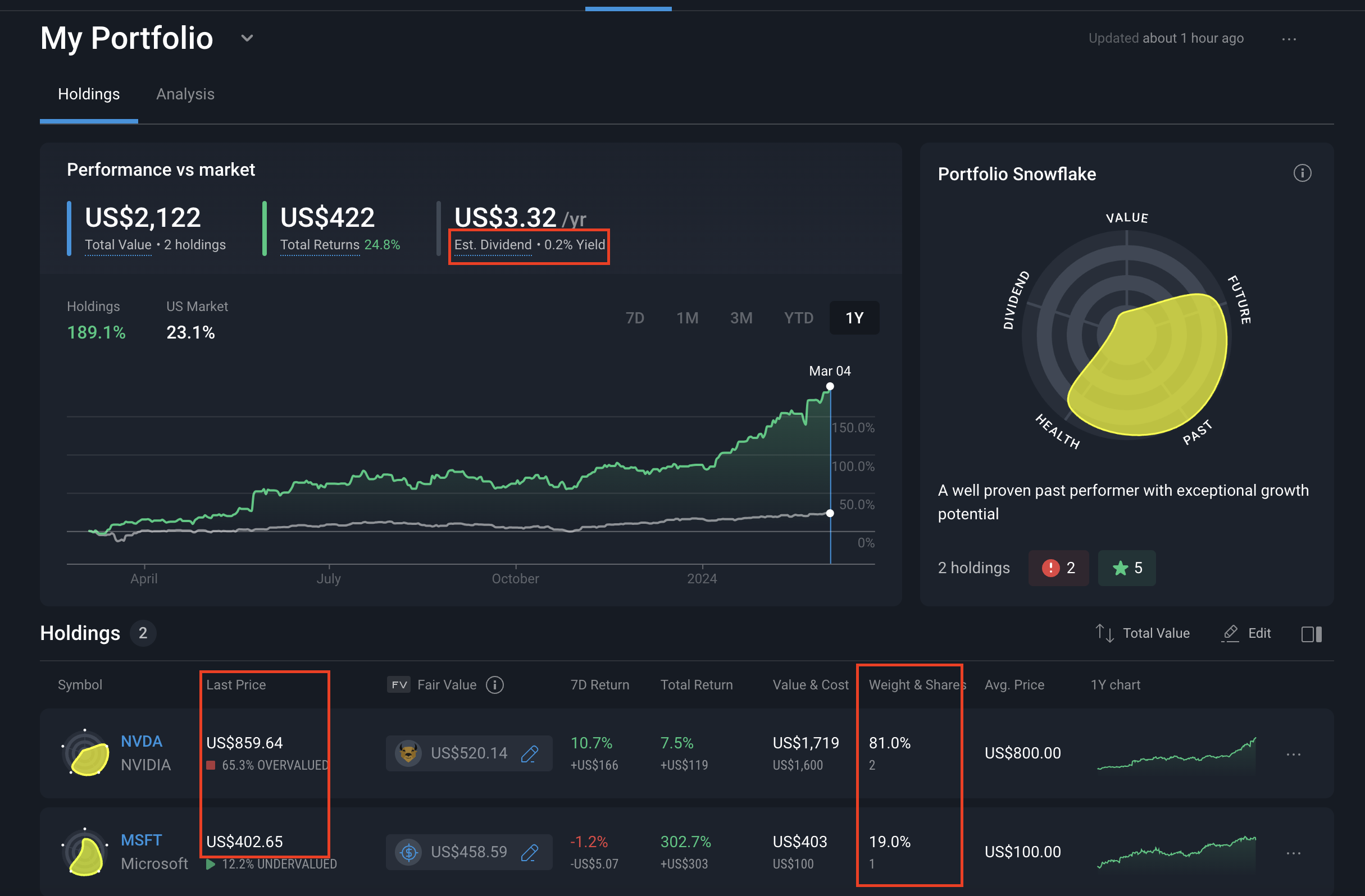 Understanding the New Portfolio Analysis & Calculations – Simply Wall ...